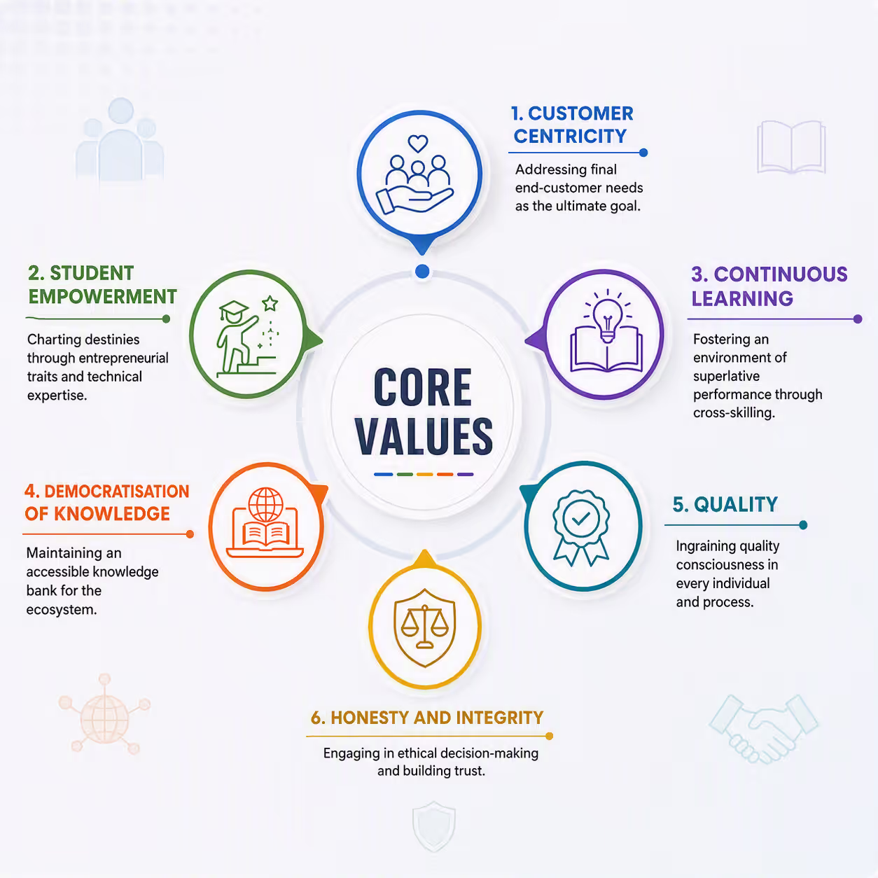KMTI Core Values